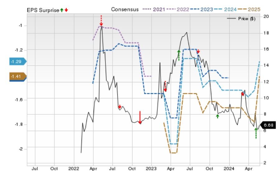 nvct stock