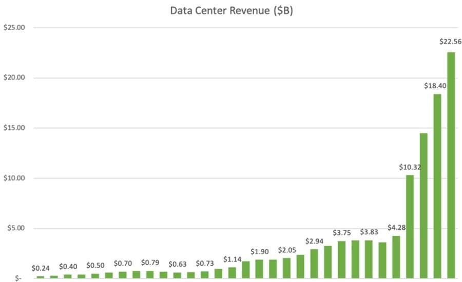 nvidia price prediction 2030