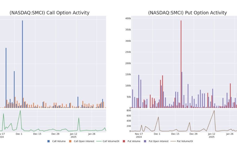 smci short interest